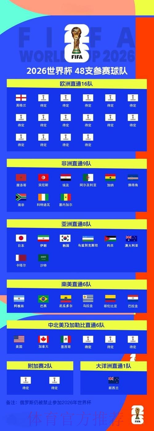 2026世界杯盘口入口 2026世界杯盘口入口
